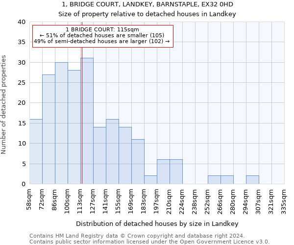1, BRIDGE COURT, LANDKEY, BARNSTAPLE, EX32 0HD: Size of property relative to detached houses in Landkey