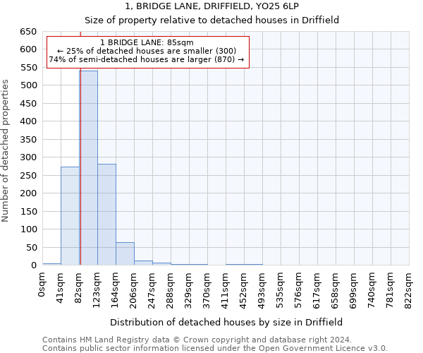 1, BRIDGE LANE, DRIFFIELD, YO25 6LP: Size of property relative to detached houses in Driffield