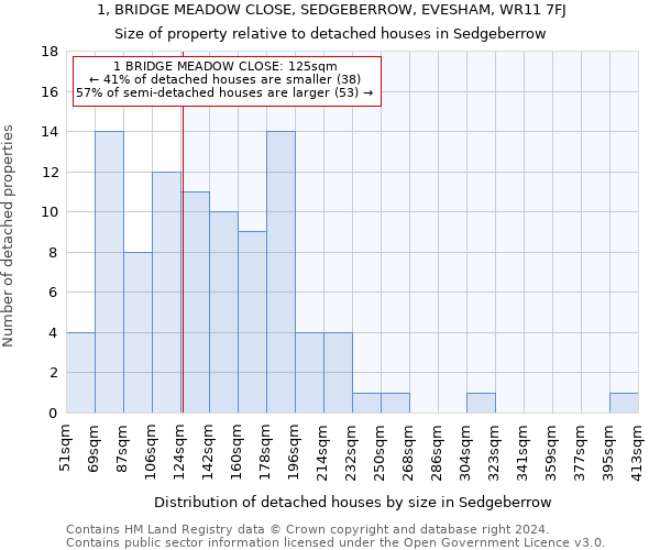 1, BRIDGE MEADOW CLOSE, SEDGEBERROW, EVESHAM, WR11 7FJ: Size of property relative to detached houses in Sedgeberrow