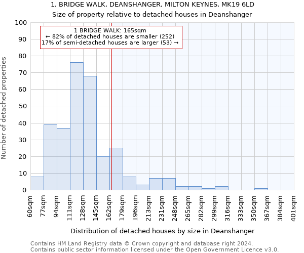 1, BRIDGE WALK, DEANSHANGER, MILTON KEYNES, MK19 6LD: Size of property relative to detached houses in Deanshanger