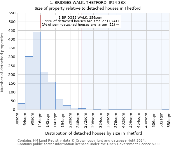 1, BRIDGES WALK, THETFORD, IP24 3BX: Size of property relative to detached houses in Thetford