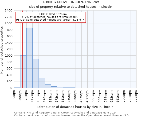 1, BRIGG GROVE, LINCOLN, LN6 3NW: Size of property relative to detached houses in Lincoln