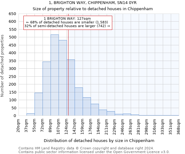 1, BRIGHTON WAY, CHIPPENHAM, SN14 0YR: Size of property relative to detached houses in Chippenham