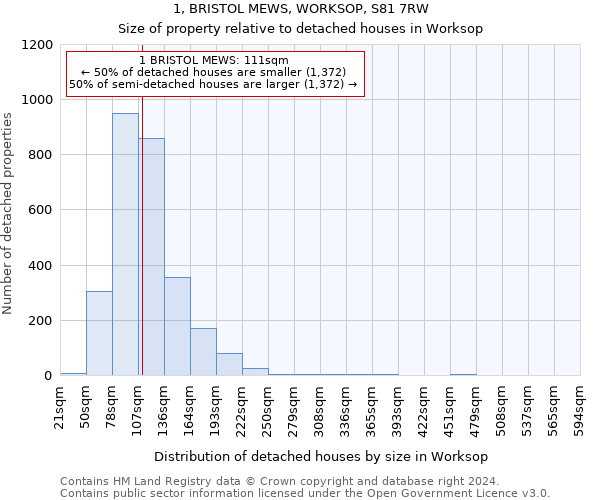 1, BRISTOL MEWS, WORKSOP, S81 7RW: Size of property relative to detached houses in Worksop