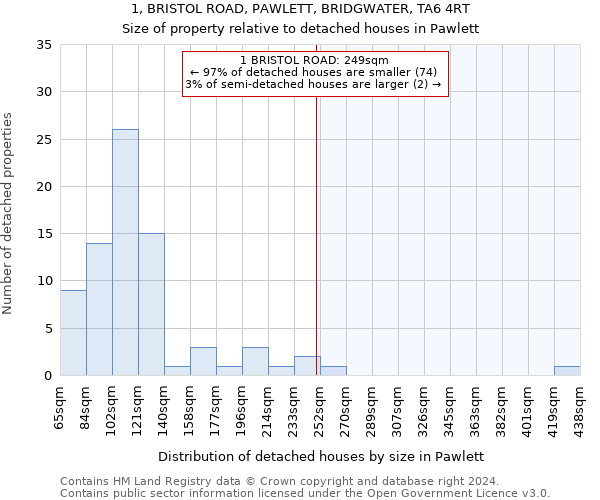 1, BRISTOL ROAD, PAWLETT, BRIDGWATER, TA6 4RT: Size of property relative to detached houses in Pawlett