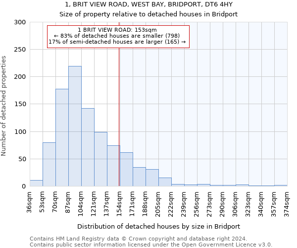 1, BRIT VIEW ROAD, WEST BAY, BRIDPORT, DT6 4HY: Size of property relative to detached houses in Bridport