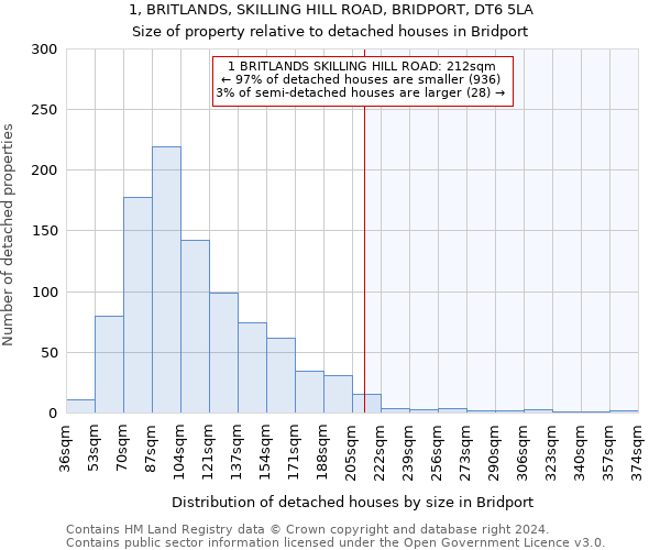 1, BRITLANDS, SKILLING HILL ROAD, BRIDPORT, DT6 5LA: Size of property relative to detached houses in Bridport