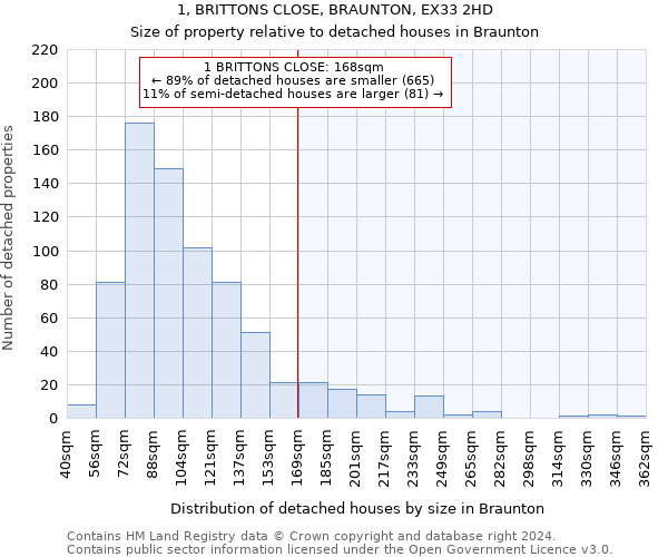 1, BRITTONS CLOSE, BRAUNTON, EX33 2HD: Size of property relative to detached houses in Braunton