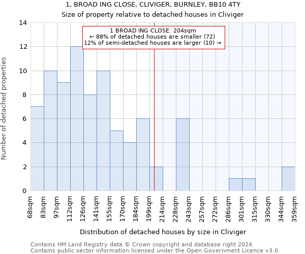 1, BROAD ING CLOSE, CLIVIGER, BURNLEY, BB10 4TY: Size of property relative to detached houses in Cliviger