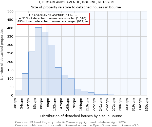 1, BROADLANDS AVENUE, BOURNE, PE10 9BG: Size of property relative to detached houses in Bourne