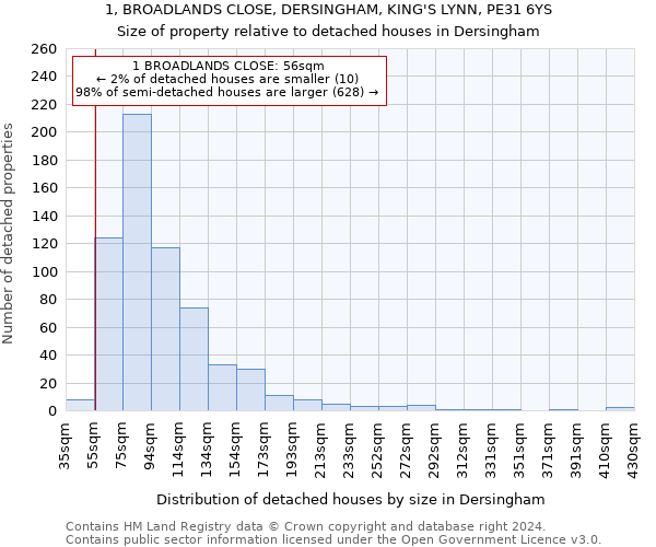 1, BROADLANDS CLOSE, DERSINGHAM, KING'S LYNN, PE31 6YS: Size of property relative to detached houses in Dersingham