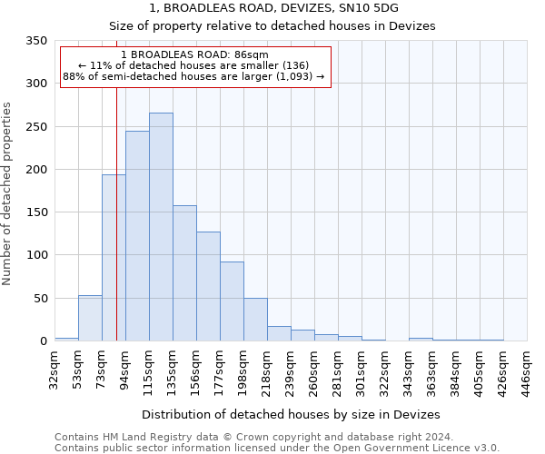 1, BROADLEAS ROAD, DEVIZES, SN10 5DG: Size of property relative to detached houses in Devizes