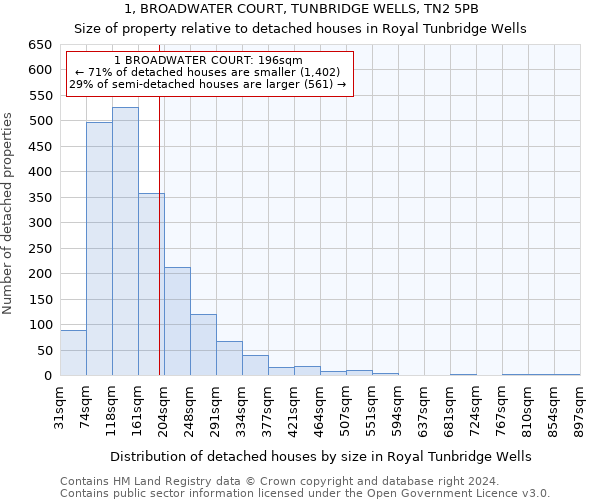 1, BROADWATER COURT, TUNBRIDGE WELLS, TN2 5PB: Size of property relative to detached houses in Royal Tunbridge Wells