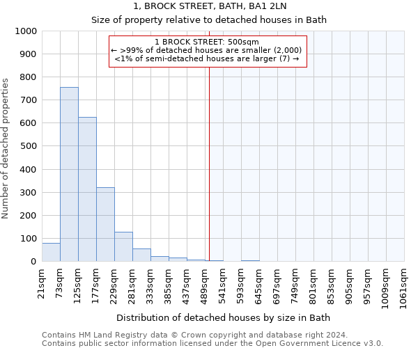 1, BROCK STREET, BATH, BA1 2LN: Size of property relative to detached houses in Bath