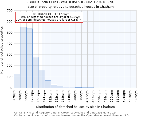 1, BROCKBANK CLOSE, WALDERSLADE, CHATHAM, ME5 9US: Size of property relative to detached houses in Chatham