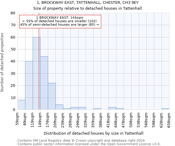 1, BROCKWAY EAST, TATTENHALL, CHESTER, CH3 9EY: Size of property relative to detached houses in Tattenhall