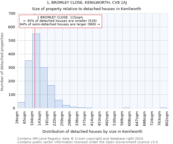 1, BROMLEY CLOSE, KENILWORTH, CV8 1AJ: Size of property relative to detached houses in Kenilworth