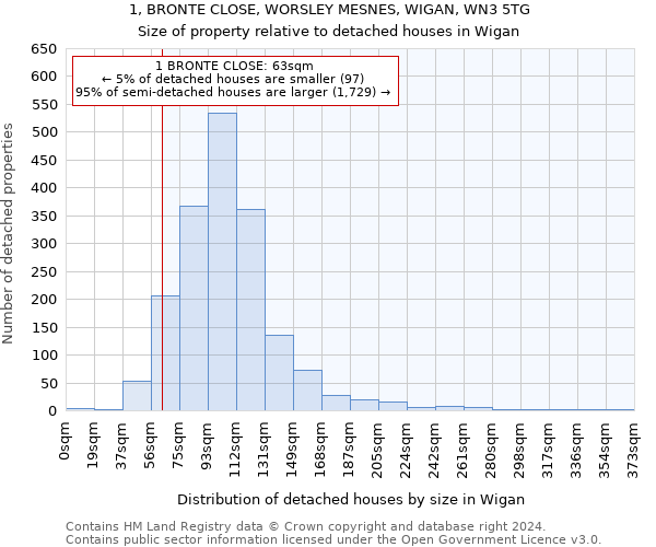 1, BRONTE CLOSE, WORSLEY MESNES, WIGAN, WN3 5TG: Size of property relative to detached houses in Wigan