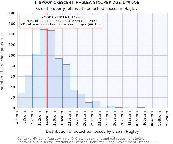 1, BROOK CRESCENT, HAGLEY, STOURBRIDGE, DY9 0QE: Size of property relative to detached houses in Hagley