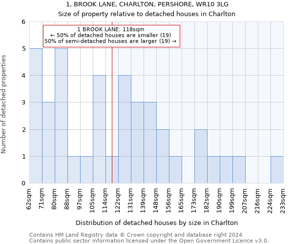1, BROOK LANE, CHARLTON, PERSHORE, WR10 3LG: Size of property relative to detached houses in Charlton