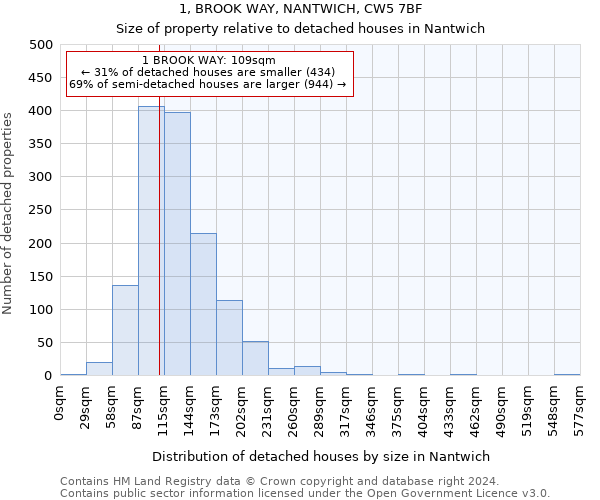 1, BROOK WAY, NANTWICH, CW5 7BF: Size of property relative to detached houses in Nantwich