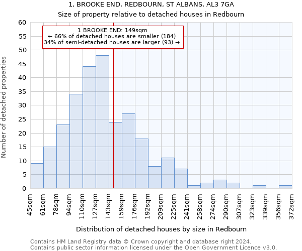 1, BROOKE END, REDBOURN, ST ALBANS, AL3 7GA: Size of property relative to detached houses in Redbourn