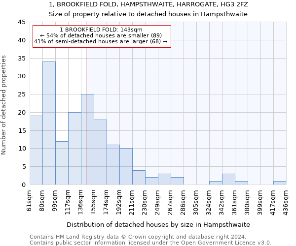 1, BROOKFIELD FOLD, HAMPSTHWAITE, HARROGATE, HG3 2FZ: Size of property relative to detached houses in Hampsthwaite
