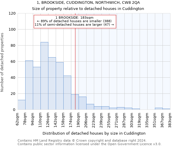 1, BROOKSIDE, CUDDINGTON, NORTHWICH, CW8 2QA: Size of property relative to detached houses in Cuddington