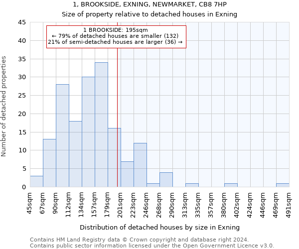 1, BROOKSIDE, EXNING, NEWMARKET, CB8 7HP: Size of property relative to detached houses in Exning