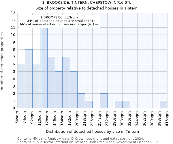 1, BROOKSIDE, TINTERN, CHEPSTOW, NP16 6TL: Size of property relative to detached houses in Tintern
