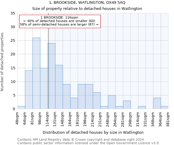1, BROOKSIDE, WATLINGTON, OX49 5AQ: Size of property relative to detached houses in Watlington