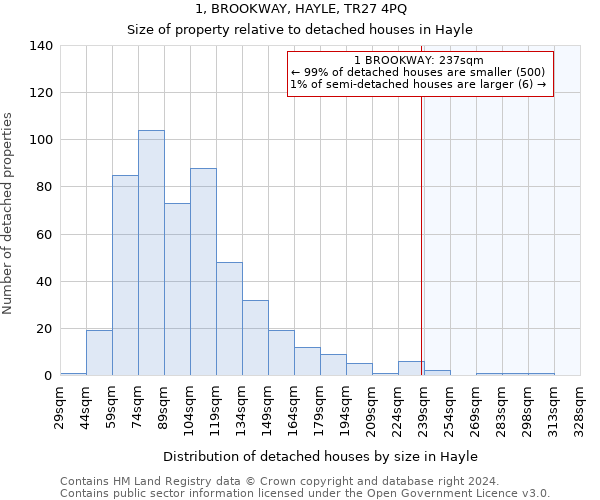 1, BROOKWAY, HAYLE, TR27 4PQ: Size of property relative to detached houses in Hayle