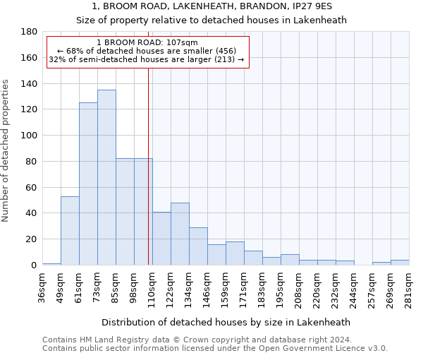 1, BROOM ROAD, LAKENHEATH, BRANDON, IP27 9ES: Size of property relative to detached houses in Lakenheath