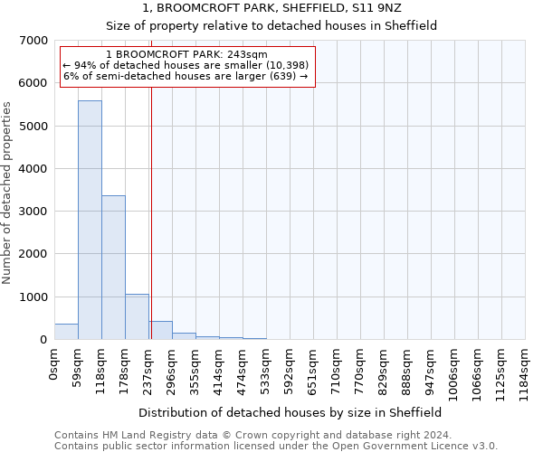 1, BROOMCROFT PARK, SHEFFIELD, S11 9NZ: Size of property relative to detached houses in Sheffield