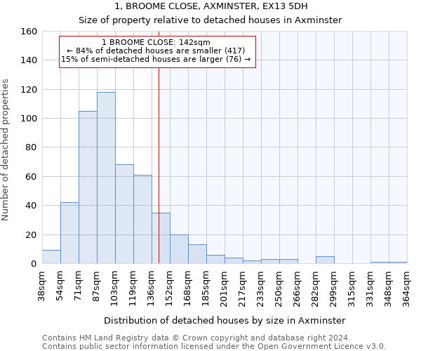 1, BROOME CLOSE, AXMINSTER, EX13 5DH: Size of property relative to detached houses in Axminster