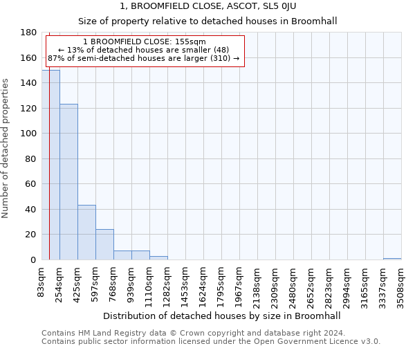 1, BROOMFIELD CLOSE, ASCOT, SL5 0JU: Size of property relative to detached houses in Broomhall