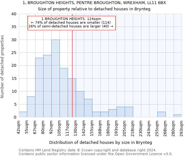 1, BROUGHTON HEIGHTS, PENTRE BROUGHTON, WREXHAM, LL11 6BX: Size of property relative to detached houses in Brynteg