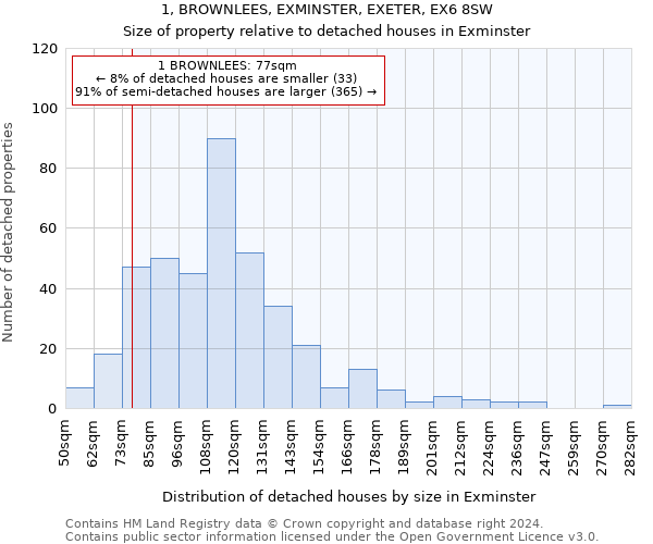 1, BROWNLEES, EXMINSTER, EXETER, EX6 8SW: Size of property relative to detached houses in Exminster