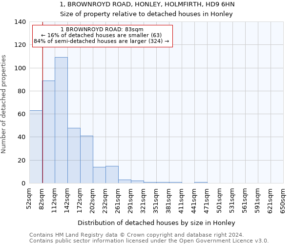 1, BROWNROYD ROAD, HONLEY, HOLMFIRTH, HD9 6HN: Size of property relative to detached houses in Honley