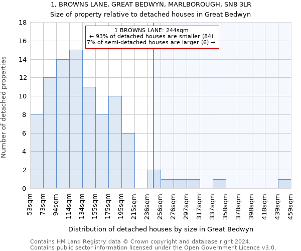 1, BROWNS LANE, GREAT BEDWYN, MARLBOROUGH, SN8 3LR: Size of property relative to detached houses in Great Bedwyn