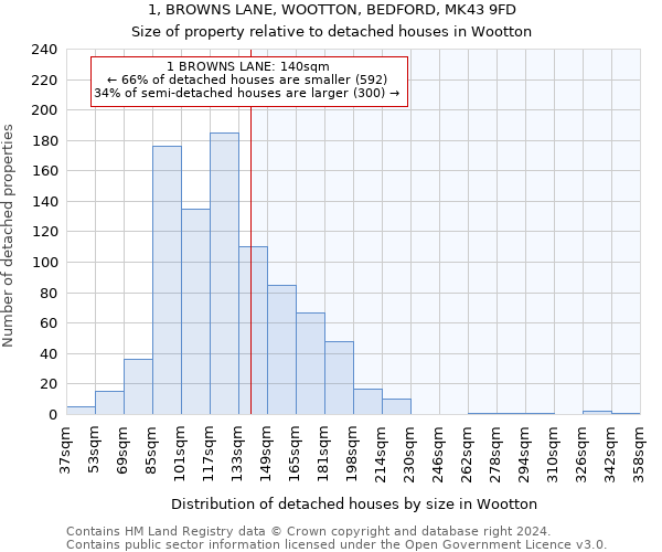1, BROWNS LANE, WOOTTON, BEDFORD, MK43 9FD: Size of property relative to detached houses in Wootton