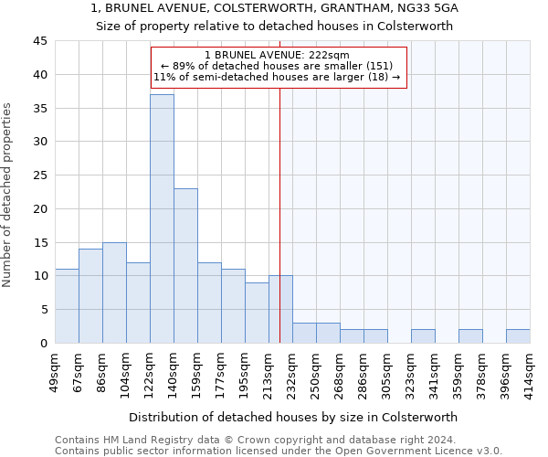 1, BRUNEL AVENUE, COLSTERWORTH, GRANTHAM, NG33 5GA: Size of property relative to detached houses in Colsterworth