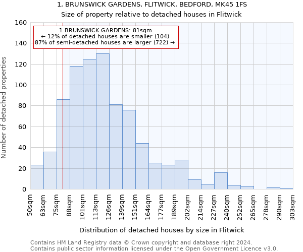 1, BRUNSWICK GARDENS, FLITWICK, BEDFORD, MK45 1FS: Size of property relative to detached houses in Flitwick
