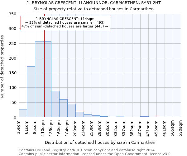 1, BRYNGLAS CRESCENT, LLANGUNNOR, CARMARTHEN, SA31 2HT: Size of property relative to detached houses in Carmarthen