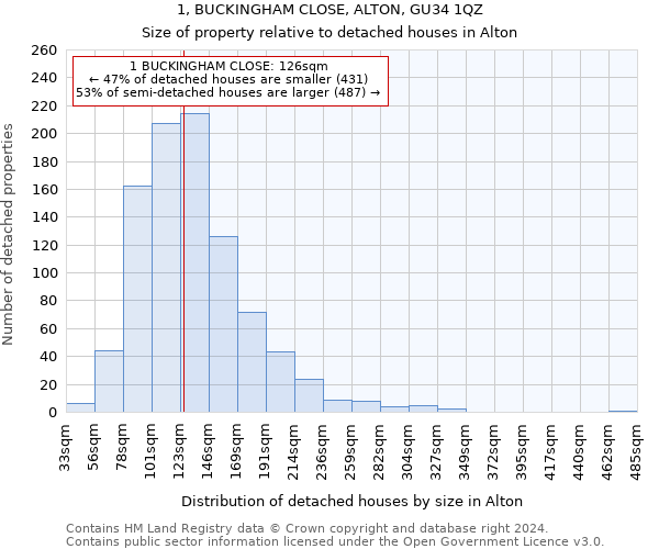 1, BUCKINGHAM CLOSE, ALTON, GU34 1QZ: Size of property relative to detached houses in Alton