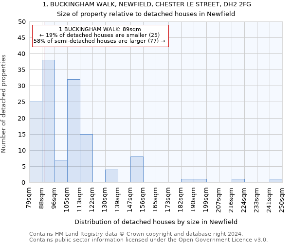 1, BUCKINGHAM WALK, NEWFIELD, CHESTER LE STREET, DH2 2FG: Size of property relative to detached houses in Newfield