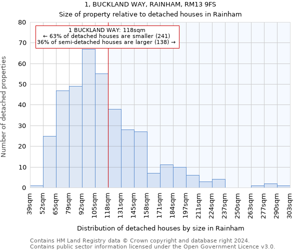 1, BUCKLAND WAY, RAINHAM, RM13 9FS: Size of property relative to detached houses in Rainham