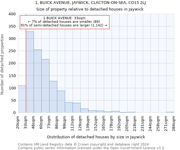 1, BUICK AVENUE, JAYWICK, CLACTON-ON-SEA, CO15 2LJ: Size of property relative to detached houses in Jaywick