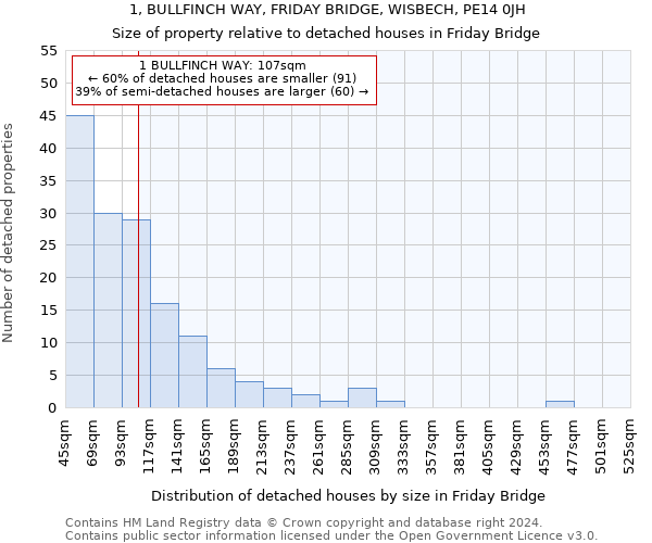 1, BULLFINCH WAY, FRIDAY BRIDGE, WISBECH, PE14 0JH: Size of property relative to detached houses in Friday Bridge