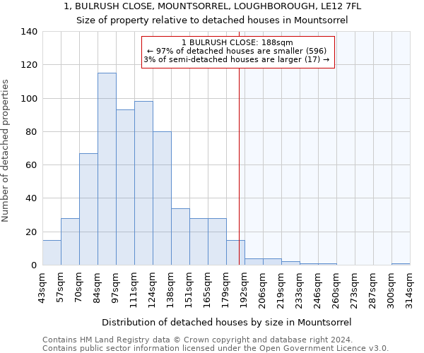 1, BULRUSH CLOSE, MOUNTSORREL, LOUGHBOROUGH, LE12 7FL: Size of property relative to detached houses in Mountsorrel